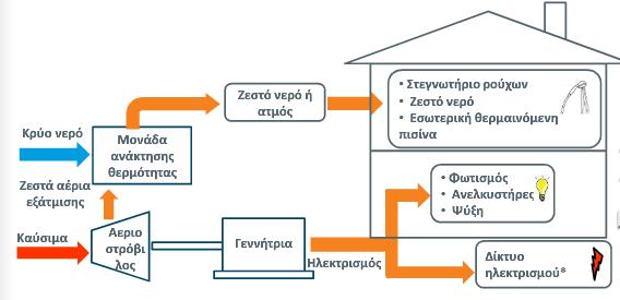 Συστήματα παραγωγής Ζεστού Νερού Χρήσης (ΖΝΧ) Σύγχρονες εφαρμογές - ΚΣΜΚΕ Ανάκτηση θερμότητας στα συστήματα