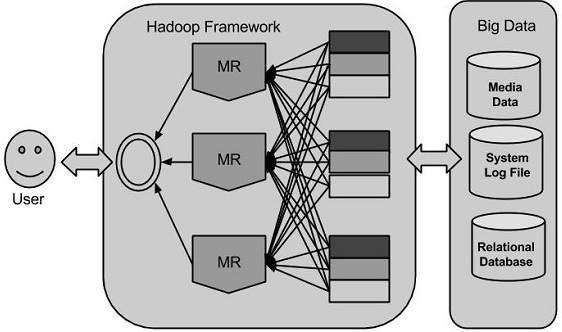 Εικόνα 4 Το Hadoop framework (TutorialsPoint, n.d.).