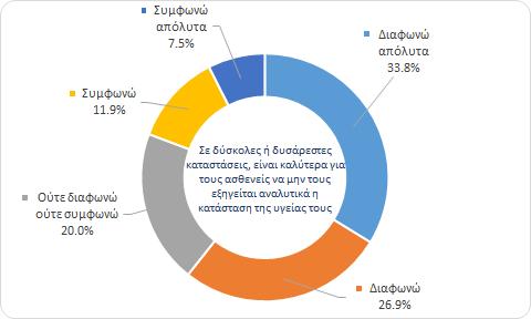 Ποιόν συμβουλεύεστε