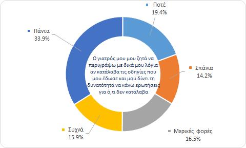 Γράφημα