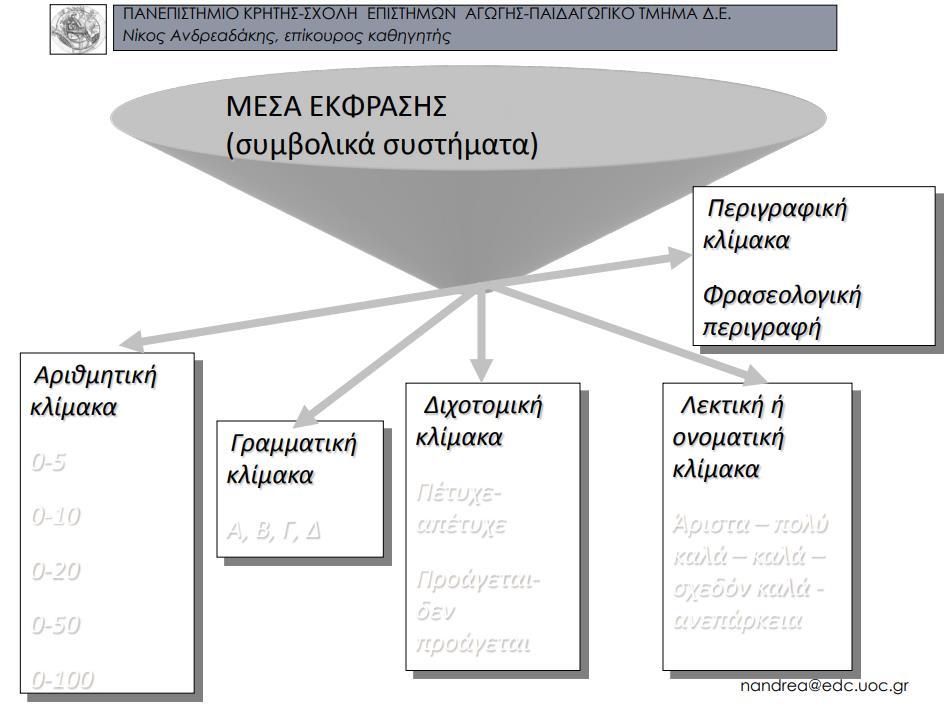 Πηγή διαφάνειας:https://opencourses.