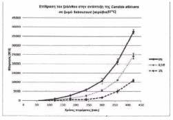 ΑΡΙΘΜΟΣ ΕΥΡ..Ε. (11):3099664 ΑΡΙΘ. ΕΛΛ. ΚΑΤΑΘΕΣΗΣ (21):20190401211 ΗΜΕΡ. ΕΛΛ. ΚΑΤΑΘΕΣΗΣ (22):16/04/2019 ΕΥΡΩΠΑΪΚΟΥ ΙΠΛΩΜΑΤΟΣ(87):3167891-23/01/2019 ΕΥΡΩΠΑΪΚΗΣ ΑΙΤΗΣΗΣ (86):16455004.