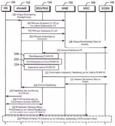 ΑΡΙΘΜΟΣ ΕΥΡ..Ε. (11):3099702 ΑΡΙΘ. ΕΛΛ. ΚΑΤΑΘΕΣΗΣ (21):20190401198 ΗΜΕΡ. ΕΛΛ. ΚΑΤΑΘΕΣΗΣ (22):12/04/2019 ΕΥΡΩΠΑΪΚΟΥ ΙΠΛΩΜΑΤΟΣ(87):2550018-27/02/2019 ΕΥΡΩΠΑΪΚΗΣ ΑΙΤΗΣΗΣ (86):11711232.