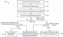 ΑΡΙΘΜΟΣ ΕΥΡ..Ε. (11):3099740 ΑΡΙΘ. ΕΛΛ. ΚΑΤΑΘΕΣΗΣ (21):20190401288 ΗΜΕΡ. ΕΛΛ. ΚΑΤΑΘΕΣΗΣ (22):24/04/2019 ΕΥΡΩΠΑΪΚΟΥ ΙΠΛΩΜΑΤΟΣ(87):3017724-30/01/2019 ΕΥΡΩΠΑΪΚΗΣ ΑΙΤΗΣΗΣ (86):15192721.