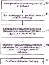 ΑΡΙΘΜΟΣ ΕΥΡ..Ε. (11):3099554 ΑΡΙΘ. ΕΛΛ. ΚΑΤΑΘΕΣΗΣ (21):20190401175 ΗΜΕΡ. ΕΛΛ. ΚΑΤΑΘΕΣΗΣ (22):11/04/2019 ΕΥΡΩΠΑΪΚΟΥ ΙΠΛΩΜΑΤΟΣ(87):2446091-16/01/2019 ΕΥΡΩΠΑΪΚΗΣ ΑΙΤΗΣΗΣ (86):10791683.