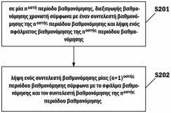 ΠΡΟΤΕΡΑΙΟΤΗΤΕΣ (30):20095712-24/06/2009-FI (72):1)LEHTINEN, Antti 2)MAKELA, Hannu 3)RUOKOJARVI, Jarkko 4)SIEVILA, Jouni ΕΙ ΙΚΟΣ ΠΛΗΡΕΞΟΥΣΙΟΣ (74):ΑΘΑΝΑΣΙΑ ΟΥ "ΕΛΕΝΗ Γ.