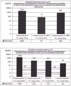 ΑΡΙΘΜΟΣ ΕΥΡ..Ε. (11):3099560 ΑΡΙΘ. ΕΛΛ. ΚΑΤΑΘΕΣΗΣ (21):20190401162 ΗΜΕΡ. ΕΛΛ. ΚΑΤΑΘΕΣΗΣ (22):10/04/2019 ΕΥΡΩΠΑΪΚΟΥ ΙΠΛΩΜΑΤΟΣ(87):2928489-27/02/2019 ΕΥΡΩΠΑΪΚΗΣ ΑΙΤΗΣΗΣ (86):13801540.