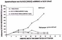 ΑΡΙΘΜΟΣ ΕΥΡ..Ε. (11):3099594 ΑΡΙΘ. ΕΛΛ. ΚΑΤΑΘΕΣΗΣ (21):20190401126 ΗΜΕΡ. ΕΛΛ. ΚΑΤΑΘΕΣΗΣ (22):08/04/2019 ΕΥΡΩΠΑΪΚΟΥ ΙΠΛΩΜΑΤΟΣ(87):3156420-20/02/2019 ΕΥΡΩΠΑΪΚΗΣ ΑΙΤΗΣΗΣ (86):16200557.