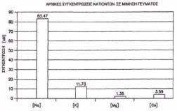 ΑΡΙΘΜΟΣ ΕΥΡ..Ε. (11):3099610 ΑΡΙΘ. ΕΛΛ. ΚΑΤΑΘΕΣΗΣ (21):20190401091 ΗΜΕΡ. ΕΛΛ. ΚΑΤΑΘΕΣΗΣ (22):04/04/2019 ΕΥΡΩΠΑΪΚΟΥ ΙΠΛΩΜΑΤΟΣ(87):3219312-30/01/2019 ΕΥΡΩΠΑΪΚΗΣ ΑΙΤΗΣΗΣ (86):16203827.