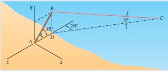 ΑΣΚΗΣΗ 3.25 Ένα καλάμι ψαρέματος ΑΒ μήκους 2 m είναι στερεωμένο σταθερά στην άμμο μιας παραλίας.