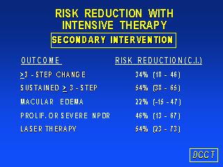 Ελάττωση κινδύνου με εντατική θεραπεία ΔΕΥΤΕΡΟΓΕΝΗΣ ΠΑΡΕΜΒΑΣΗ ΕΚΒΑΣΗ EΛΑΤΤΩΣΗ ΚΙΝΔΥΝΟΥ >3 σταδια