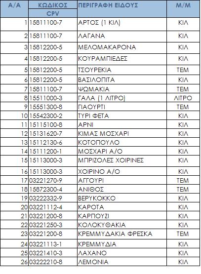 ΠΑΡΑΡΤΗΜΑ ΙΙ Τεχνικές