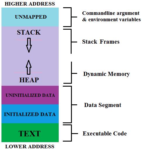 Παράδειγμα Πηγή: https://proprogramming.