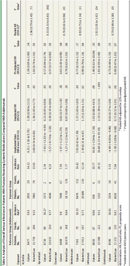 Καταγραφή από Optum & Truven (ψωρίαση, 107707 pts, US): To USN υπερέχει των ΜΤΧ &