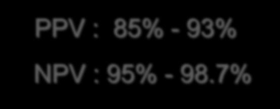 6% Reported positive and negative predictive value in patients with proven IA PPV : 85% - 93% NPV : 95% -