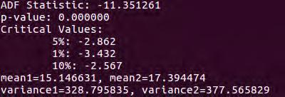 5.2 ομοκός 87 Γράφημα 5.13: Αποτελέσματα augmented dickey test παραμένουν ίδιες. Άρα έχουμε ένα στατικό dataset.