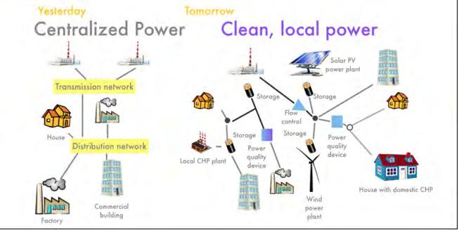 2.3 Το Εξυπνο Ηλεκτρικό ίκτυο - Smart Grid 22 ελέγχου του δικτύου αναλαμβάνει ένα γενικό ρόλο εποπτείας.