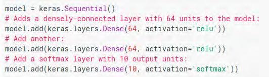 4.1 Tensorflow 57 πο του μοντέλου (στο παράδειγμά μας model keras.