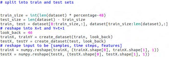 4.4 Χωρισμός του dataset σε train και test 65 dataset και το test dataset. Συνήθως επικρατεί ο κανόνας του 75% - 25% αντίστοιχα για train και test. Γράφημα 4.