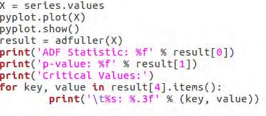 4.5 Στατιστική ανάλυση εδομένων 69 Στο Γράφημα 4.7 παρουσιάζεται ο κώδικας για το τεστ, χρησιμοποιώντας πάλι την βιβλιοθήκη statsmodel και συγκεκριμένα την εντολή adfuller.
