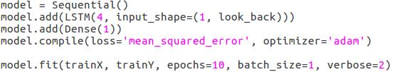 4.6 Μοντέλο Long Short Term Memory(LSTM) 72 4.