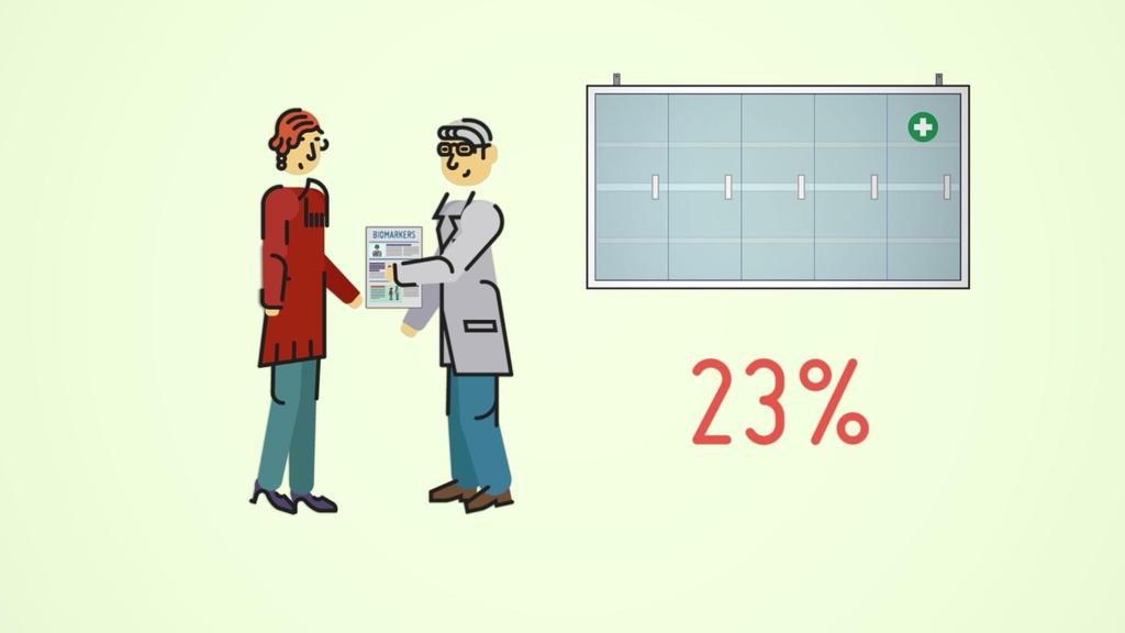 Only 23% of doctors felt that their patients were always fully informed about biomarkers. Ciardiello, F., Adams, R., Tabernero, J., Seufferlein, T., Taieb, J., Moiseyenko, V., Tejpar, S. (2016).