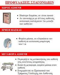 Ο Νοσηλευτής Επιτήρησης Λοιμώξεων Προφυλάξεις Σοβαρό οξύ αναπνευστικό σύνδρομο Αιμόφιλος της