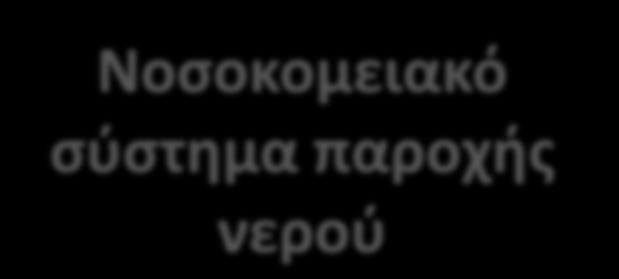 Συσκευές Ύγρανσης Νεφελοποιητές Κατασκευές- Ανακαινίσεις στο Νοσοκομείο