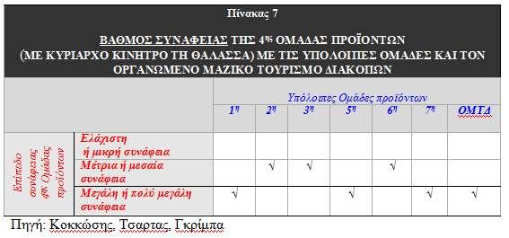 4.9. Σύνδεση Συνάφεια