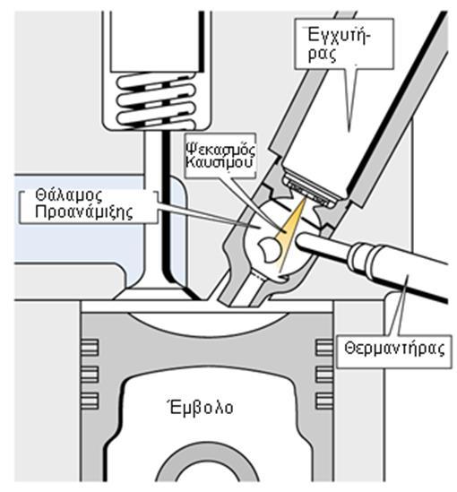 Ζγχυςθσ (Direct Injection DI)