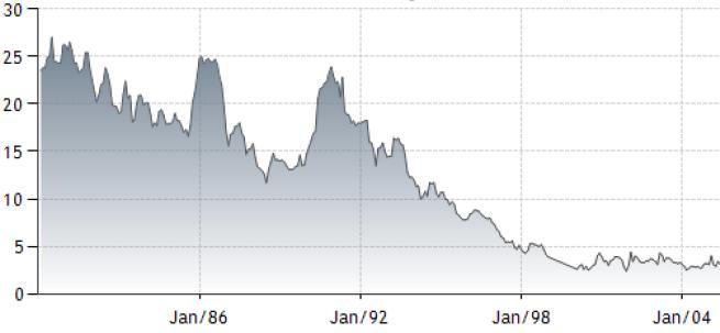 Ιανουάριοσ 2004 Ιανουάριοσ 2005 Ιανουάριοσ 2006 Ιανουάριοσ 2007 Ιανουάριοσ 2008 Ιανουάριοσ 2009 Ιανουάριοσ 2010 Ιανουάριοσ 2011 Ιανουάριοσ 2012 Ιανουάριοσ 2013 Ιανουάριοσ 2014 Ιανουάριοσ 2015