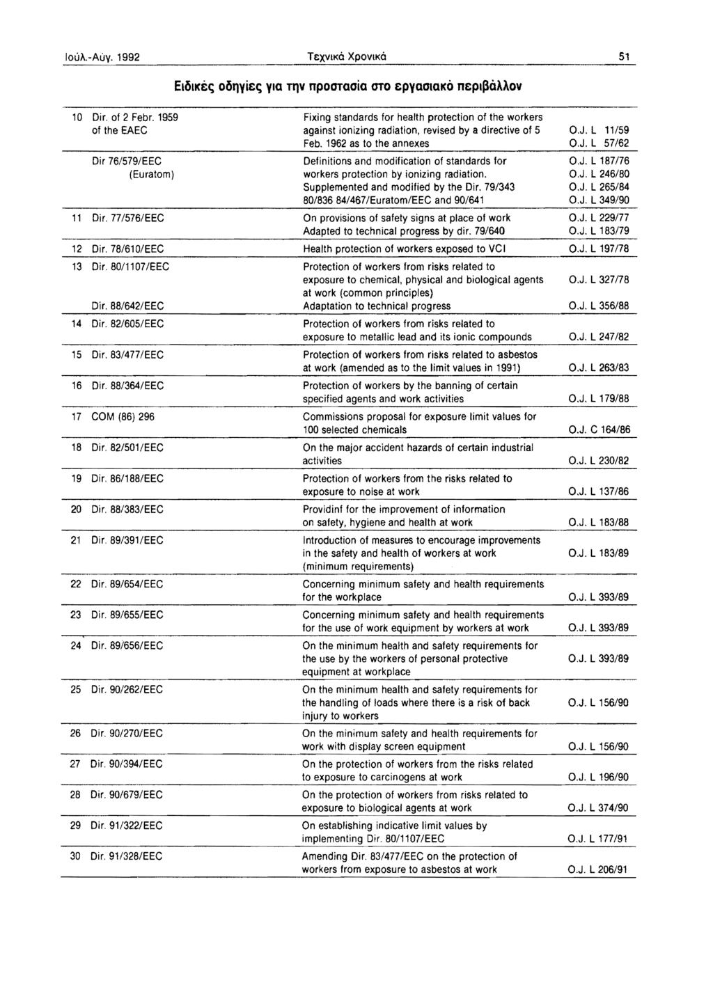 10UA.-AuV. 1992 TeXVIKcl XPOVIKcl EI~IK&C; O~l1yi&C; Yla T1')V npoolaoia OlO &pyaoiqko n&plpaaaov 51 10 Dir. of 2 Febr.