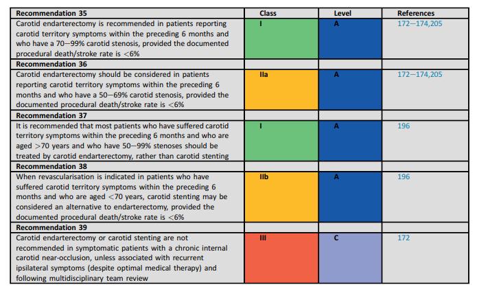 Management of Atherosclerotic Carotid and Vertebral Artery Disease: 2017 Clinical Practice