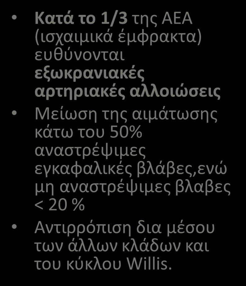 το 1/3 της ΑΕΑ