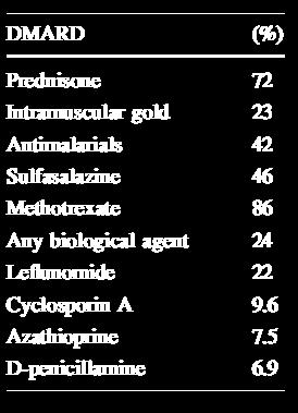 Δεδομένα 5499 ασθενών από 61 κέντρα σε 21 χώρες (Ευρώπη και Αμερική) Το ποσοστό ασθενών με ρευματοειδή