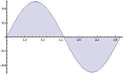 z f ( z) z f () z z O y Εάν το στερεό προέρχεται από την περιστροφή της επίπεδης καμπύλης y=f() του επιπέδου y γύρω από τον άξονα, τότε ο όγκος του στερεού