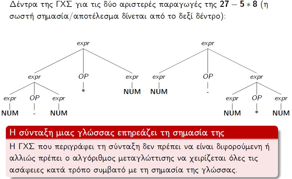 Σύνταξη και