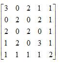 A1.1: Η ΕΝΝΟΙΑ ΤΟΥ ΠΙΝΑΚΑ είναι τριγωνικοί κάτω. ΕΦΑΡΜΟΓΕΣ 1. Το διπλανό σχήμα παριστάνει το οδικό δίκτυο που συνδέει τις πόλεις Α,Β,Γ,Δ και Ε.