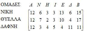 A1.1: Η ΕΝΝΟΙΑ ΤΟΥ ΠΙΝΑΚΑ Η δεύτερη και τρίτη ισότητα γράφονται και προφανώς δεν συναληθεύουν για καμία τιμή των x και y.