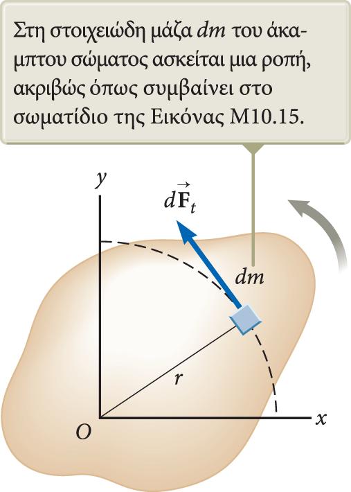 Ροπή και γωνιακή επιτάχυνση, επέκταση Θεωρήστε ότι το σώμα αποτελείται από άπειρο πλήθος στοιχείων μάζας dm με απειροστό μέγεθος.
