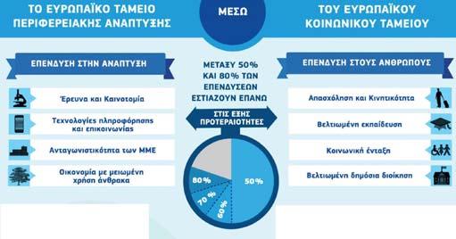 πολιτική & πολιτική