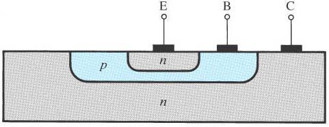 Τρανζίστορ Το τρανζίστορ ή κρυσταλλοτρίοδος είναι ένα μικρό ηλεκτρονικό στοιχείο το οποίο βρίσκεται σχεδόν σε κάθε ηλεκτρονική συσκευή. Έχει δύο βασικές εφαρμογές.