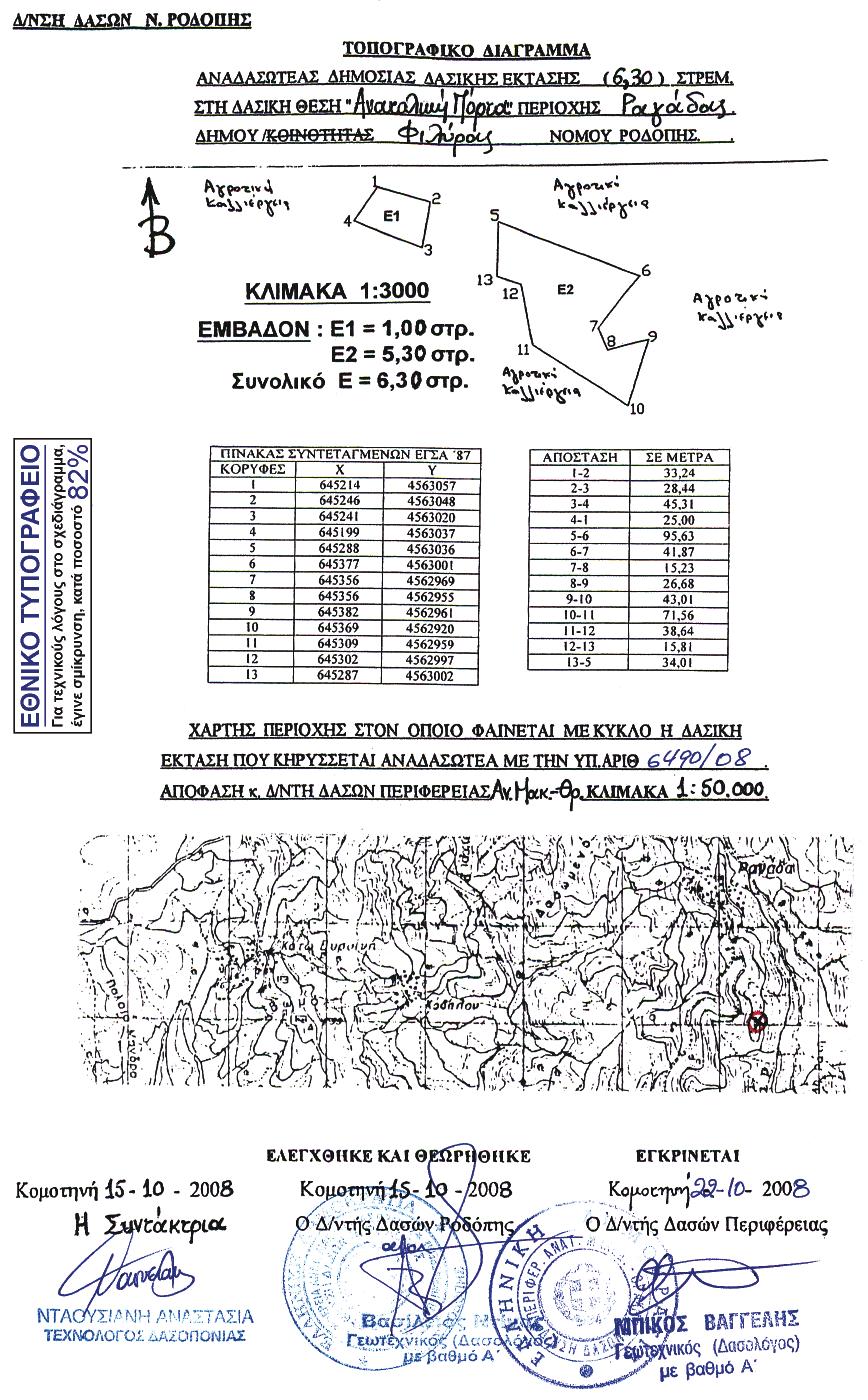 5198 ΕΦΗΜΕΡΙΣ ΤΗΣ