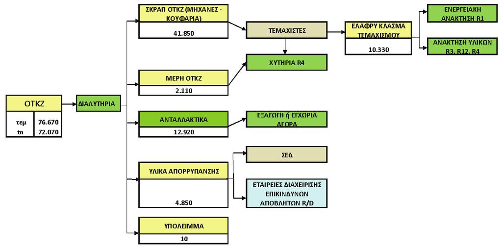 ΕΦΗΜΕΡΙΣ ΤΗΣ ΚΥΒΕΡΝΗΣΕΩΣ (ΤΕΥΧΟΣ