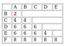 Construction of a distance tree using clustering with the UPGMAνέλιξη.