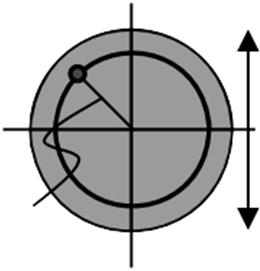 άκαμπτου κυκλικού πεδίλου διαμέτρου Β =2R,θεωρούνται ίσες με την καθίζηση του χαρακτηριστικού