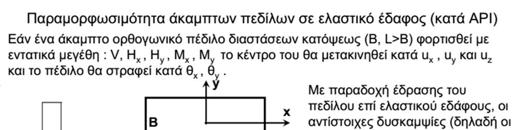 Δείκτης εδάφους