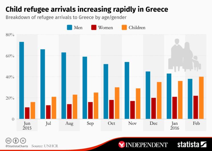 Με τα δεδομένα του παραπάνω κειμένου, έχοντας ένα παιδί πρόσφυγα στην τάξη σας σήμερα πώς θα μπορούσατε να το φροντίσετε ώστε να είναι ψυχικά ανθεκτικό; Ποιους παράγοντες θα λαμβάνατε υπόψη σας και