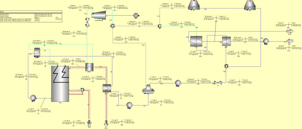 Turboden 14 CHP sp ORC cogeneration plant with thermooil as heat transfer fluid from boiler to organic rankine cycle. Plant uses silicone oil (MDM) as organic working fluid.