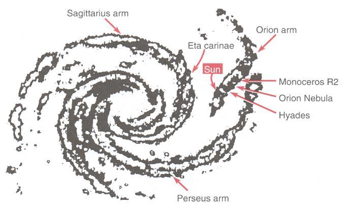 SAGITTARIUS ARM?